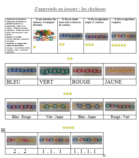 brevet chaînons + feuille de route de suivi