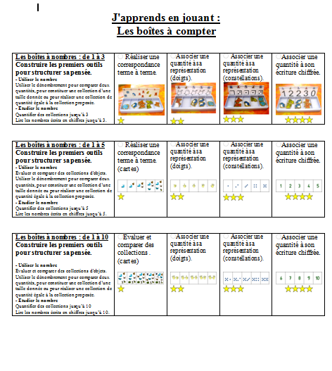 brevet + feuille de route boîte à compter