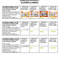 brevet + feuille de route boîte à compter