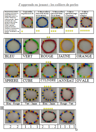 brevet feuille de route de suivi collier de perle algorithme