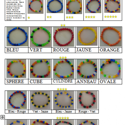 brevet feuille de route de suivi collier de perle algorithme