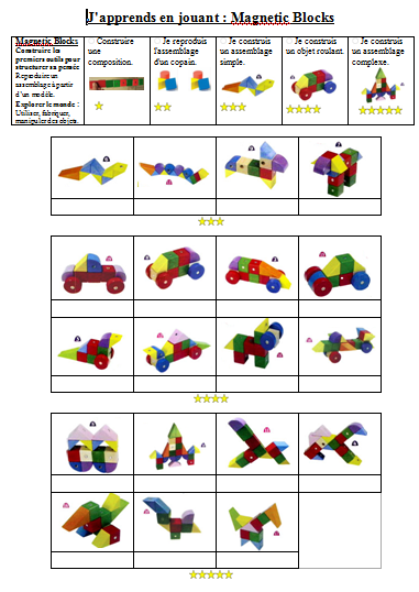 brevet + feuille de route magnetics blocks