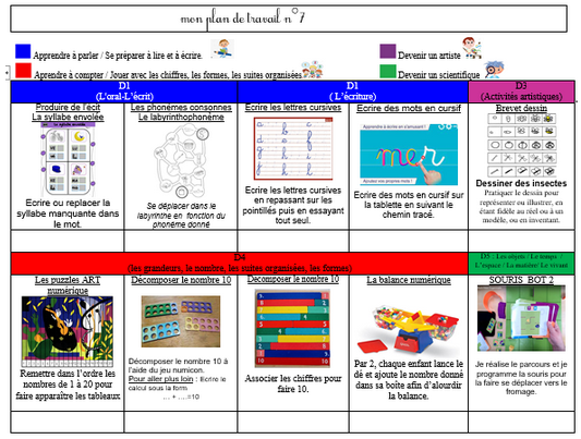 Chiffres : compter puis coller des gommettes - Ma Maternelle