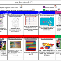 Le plans de travail