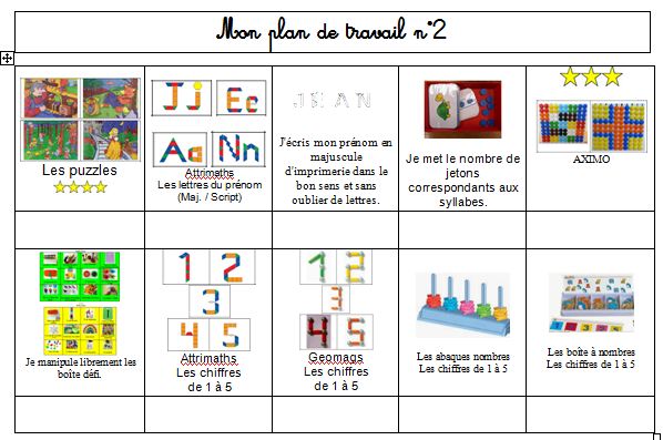 Plan de travail 2 jean