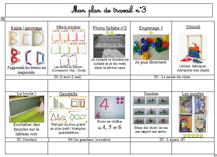 Plan de travail 3