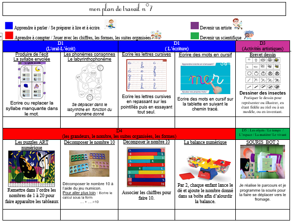 Le plan de travail